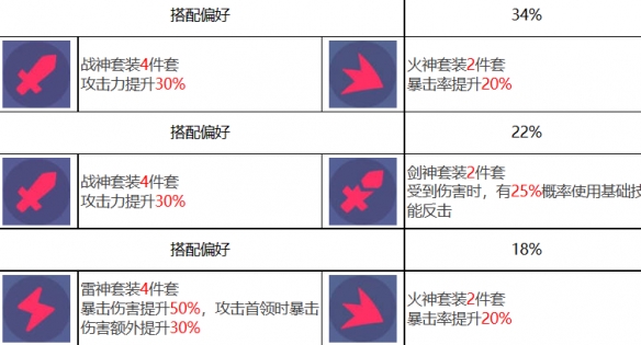 《众神派对》五星角色蚩尤姜九黎图鉴