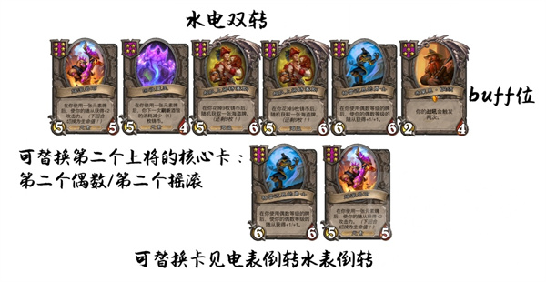 《炉石传说》酒馆战旗水电双转卡组搭配攻略