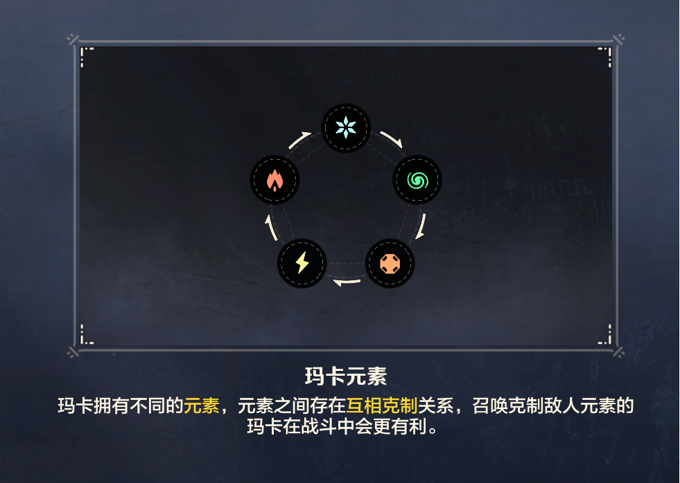 《荒野起源》玛卡系统玩法攻略