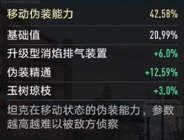 《坦克连》伪装组成部分解析