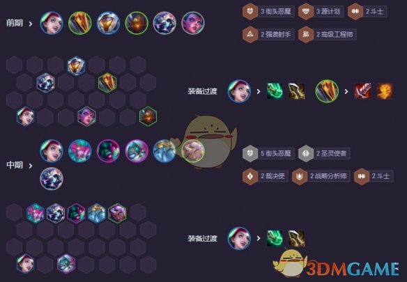 《金铲铲之战》S14街头金丝狗阵容搭配攻略