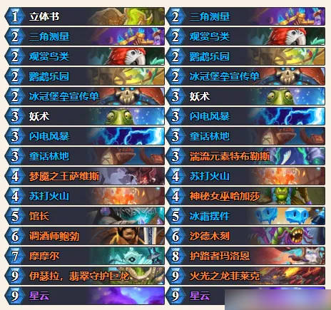 《炉石传说》迷你包强力卡组大全