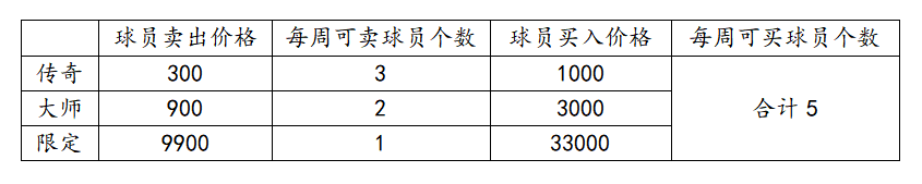 《nba篮球大师》新手必备活动清单