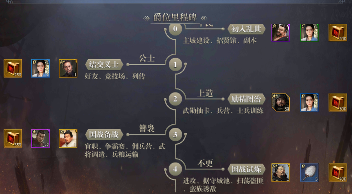 《战国》新手速成路线攻略