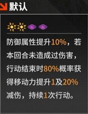 《晴空之下》T0角色解析