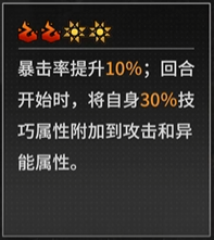 《晴空之下》T1角色一览