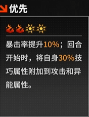 《晴空之下》T2角色一览