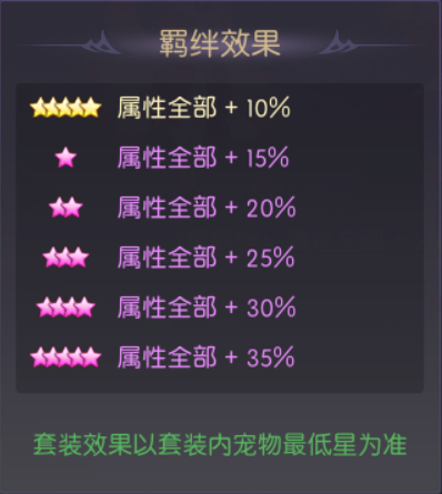 《天缘传说》九尾狐宠物图鉴欣赏