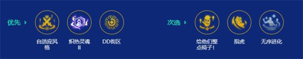 金铲铲之战S15主宰凯尔阵容搭配攻略