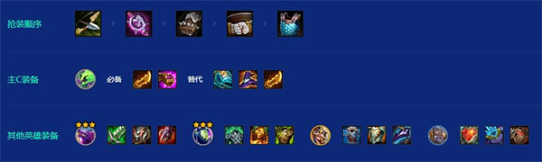 金铲铲之战S15主宰凯尔阵容搭配攻略