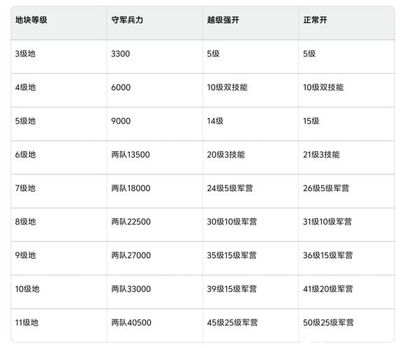 《三国：谋定天下》萌新开荒必备攻略