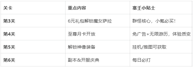 《伙伴弹途》前期玩法攻略