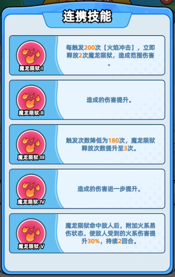 《伙伴弹途》神话时装全方位攻略解析